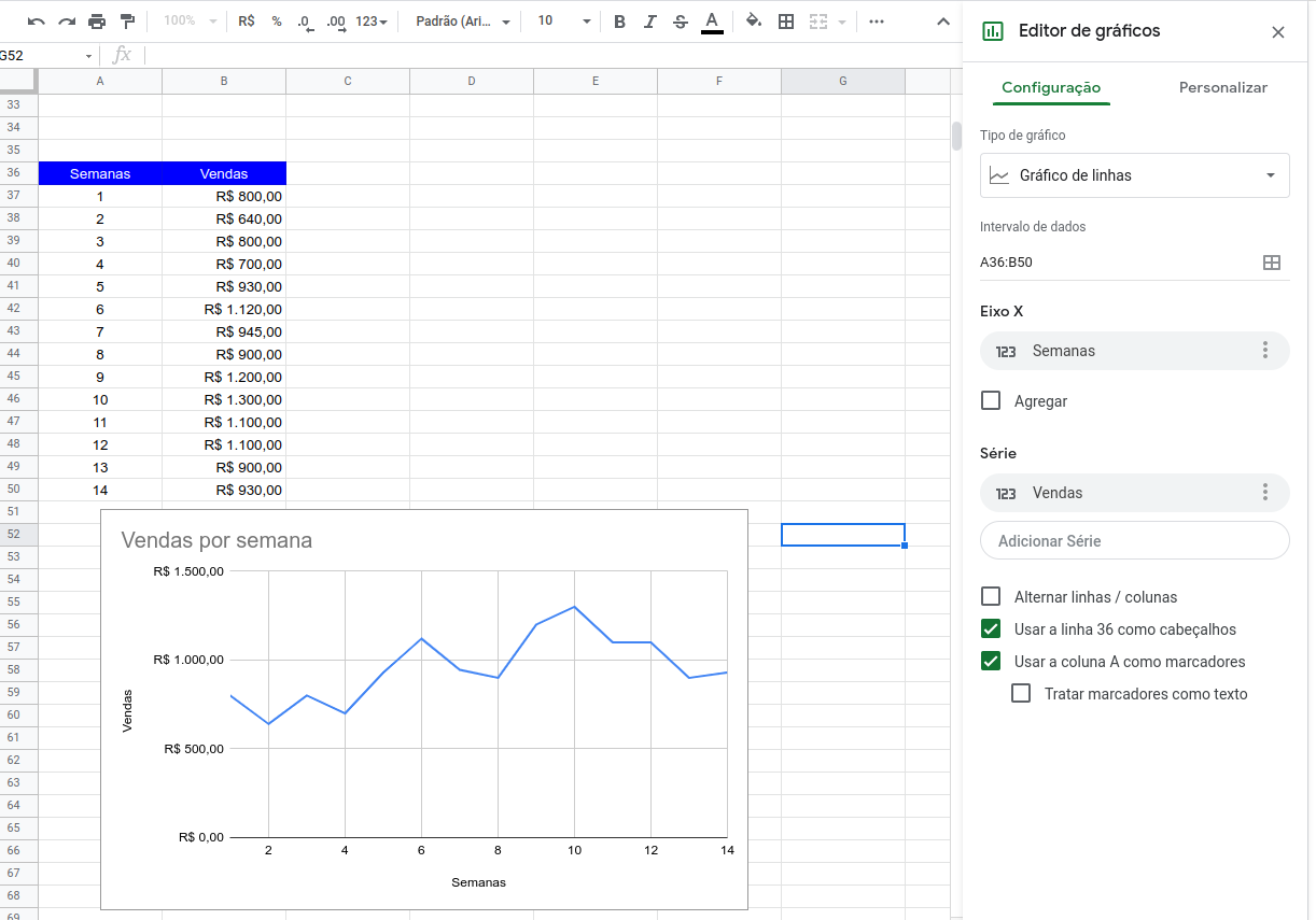 Planilha com colunas das semanas e vendas, junto com o gráfico e a tela de configuração do gráfico das Vendas por Semana