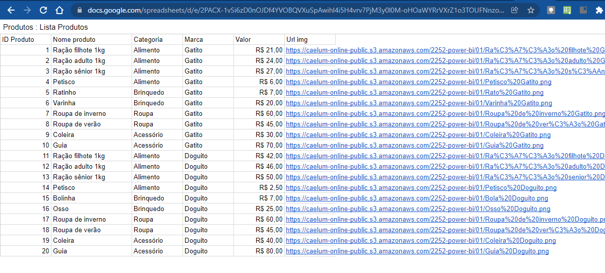 Tela do Google Sheets