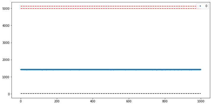 gráfico após inserir código