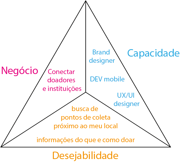 Insira aqui a descrição dessa imagem para ajudar na acessibilidade