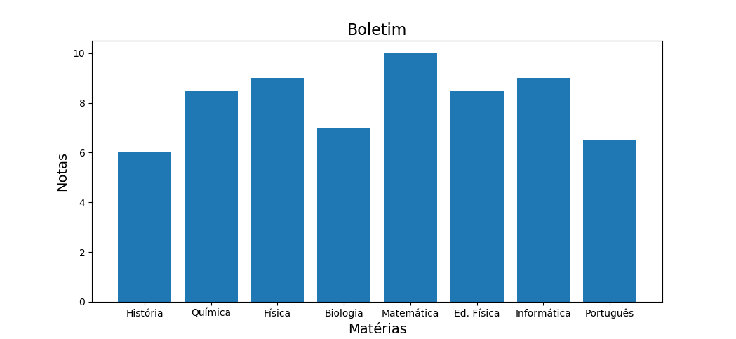 Insira aqui a descrição dessa imagem para ajudar na acessibilidade