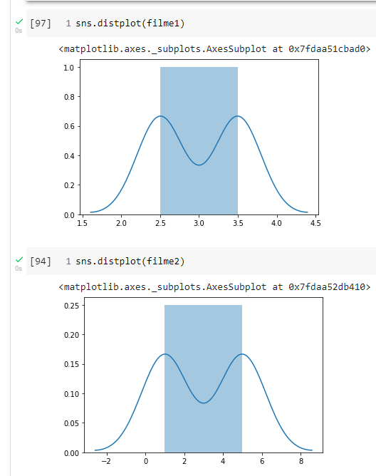 dois gráficos bimodais aparentemente iguais