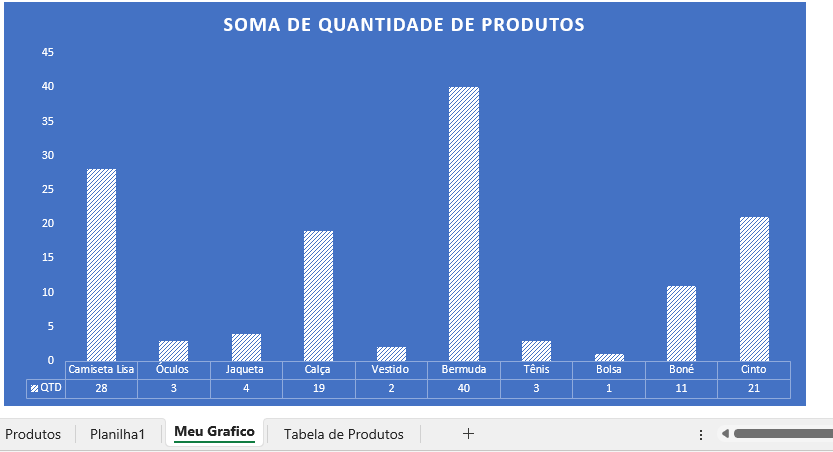 Insira aqui a descrição dessa imagem para ajudar na acessibilidade