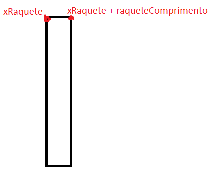 Raquete - coordenadas referente a x