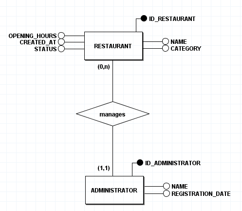 Insira aqui a descrição dessa imagem para ajudar na acessibilidade