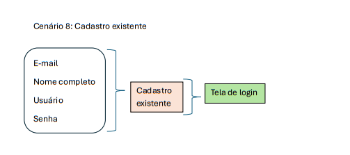 Insira aqui a descrição dessa imagem para ajudar na acessibilidade