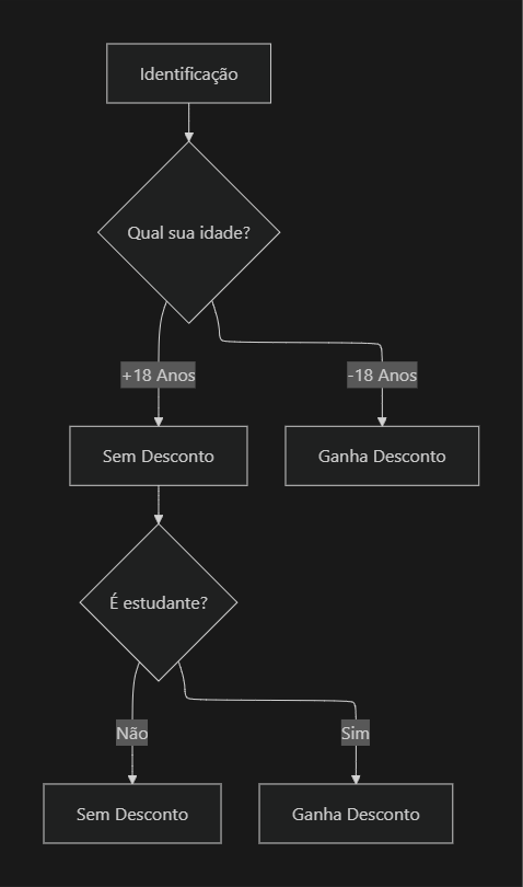 Insira aqui a descrição dessa imagem para ajudar na acessibilidade