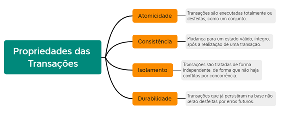 Insira aqui a descrição dessa imagem para ajudar na acessibilidade