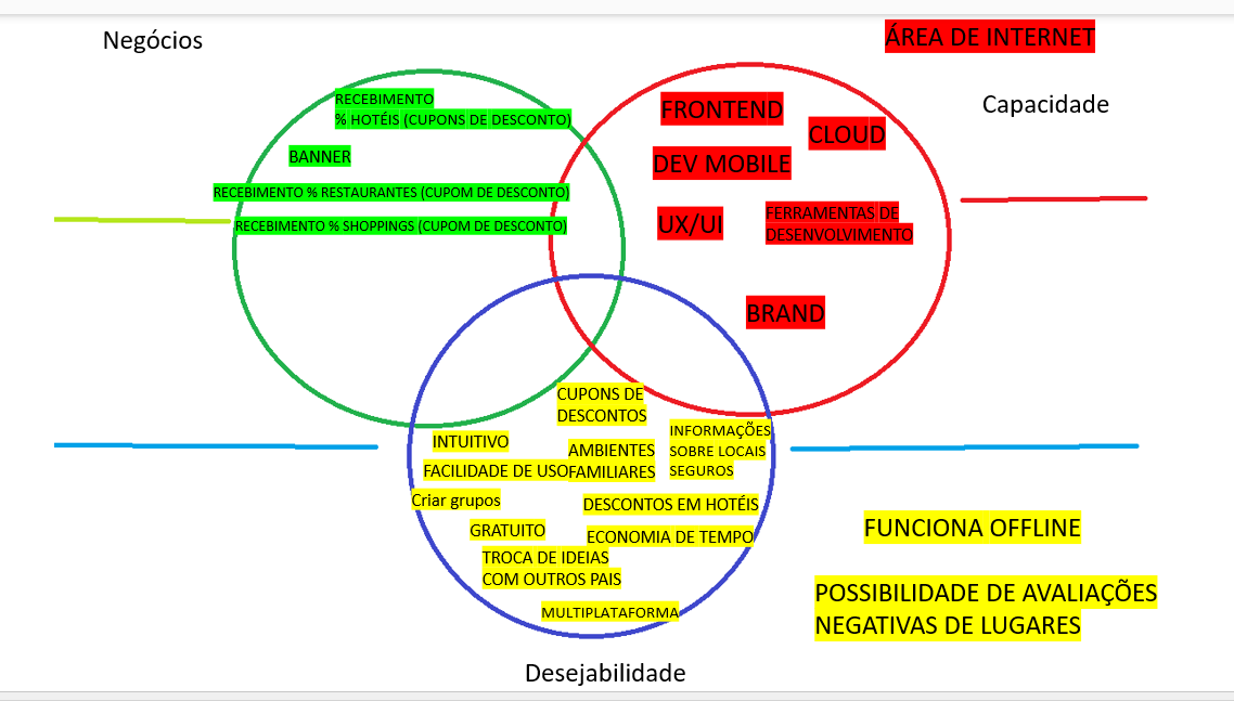 Insira aqui a descrição dessa imagem para ajudar na acessibilidade