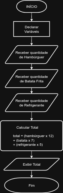 Diagrama Desafio: Calculando pedidos 