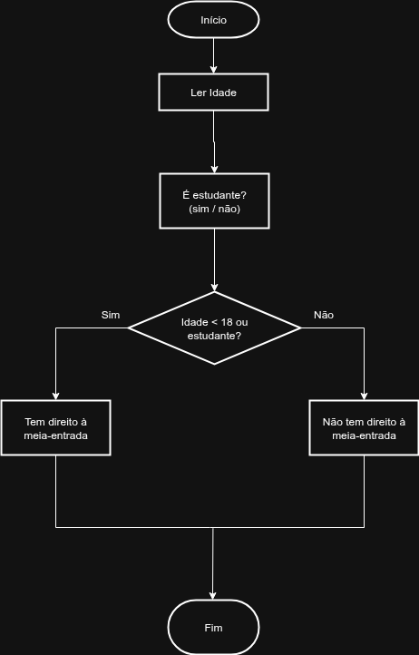 Desconto meia-entrada