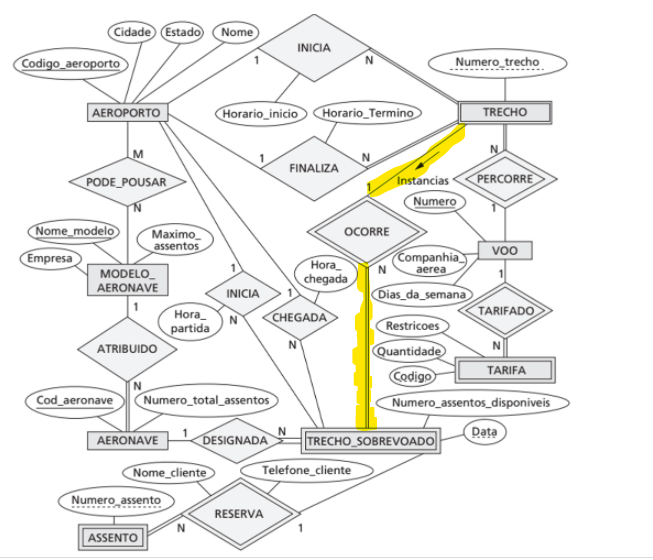 Dúvidas relacionamento Modelo Aeroporto Modelagem de banco de dados relacional diagrama ER