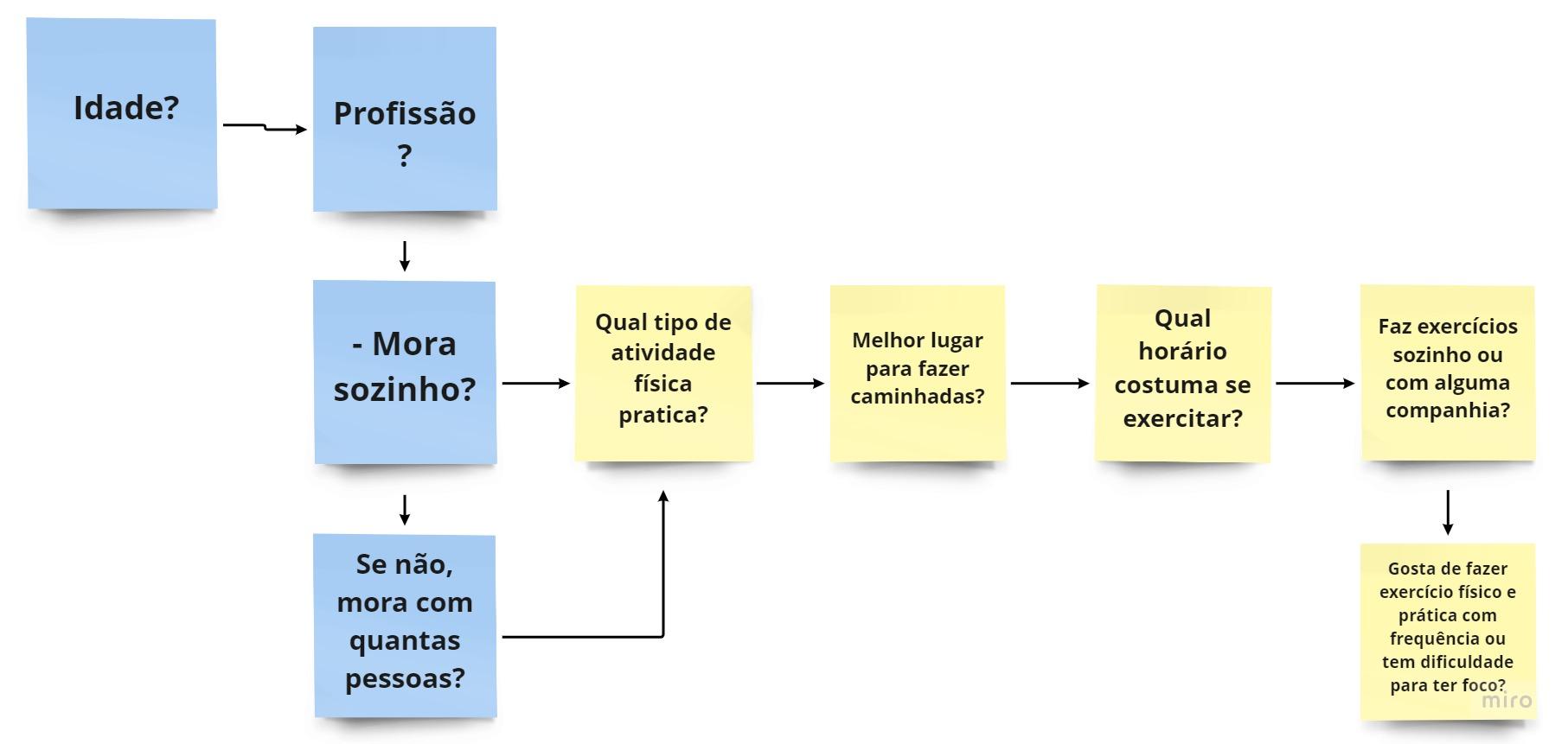 Insira aqui a descrição dessa imagem para ajudar na acessibilidade