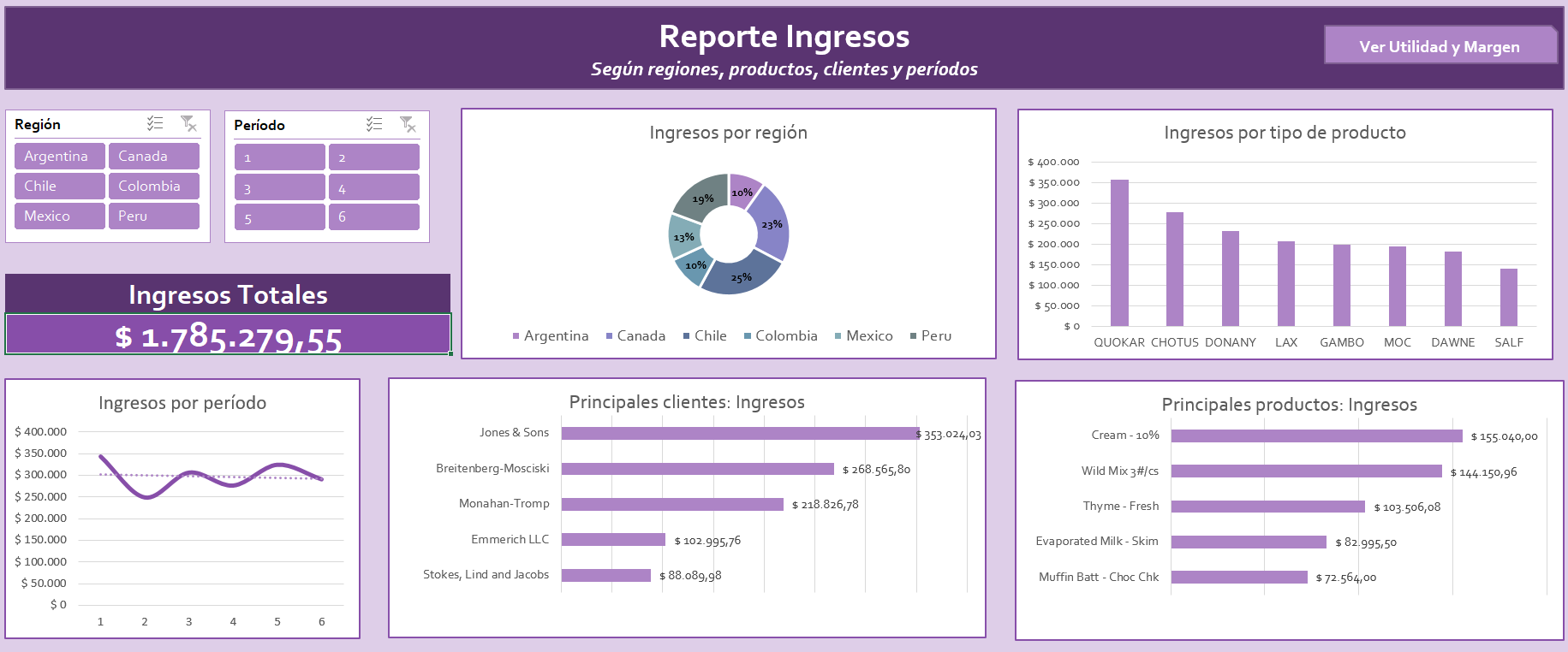 Dashboard Finanzas