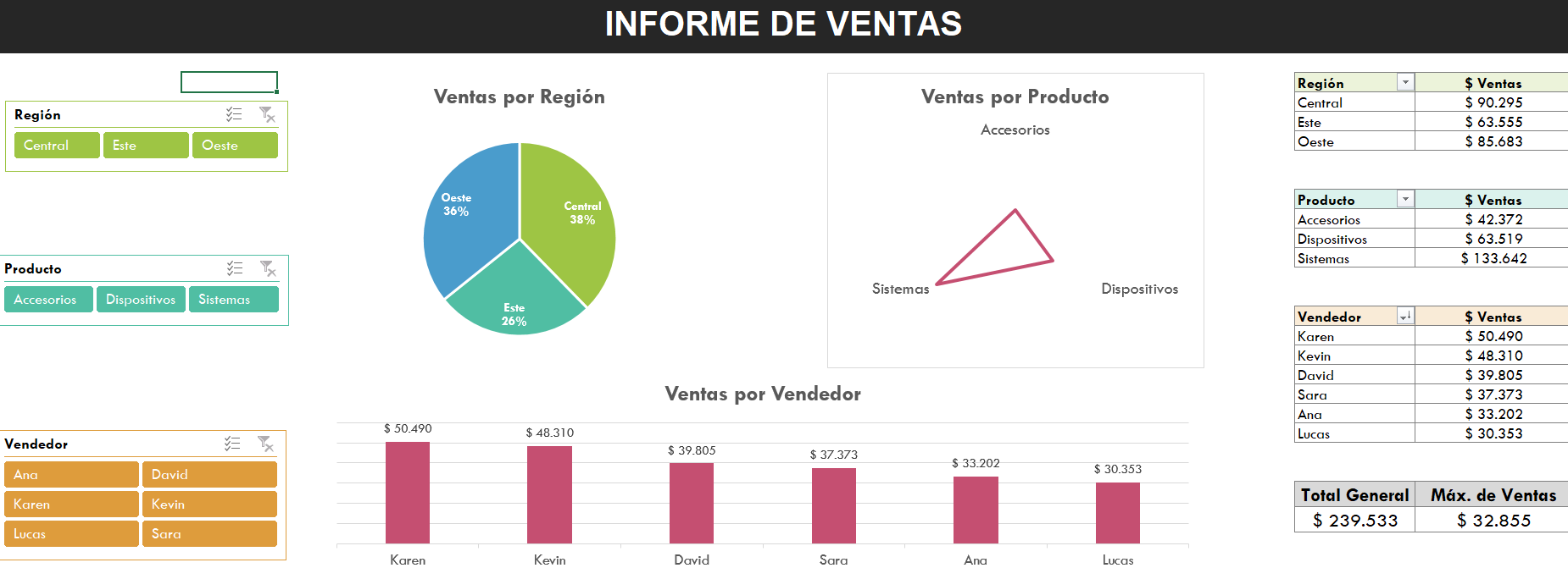 Dashboard Ventas