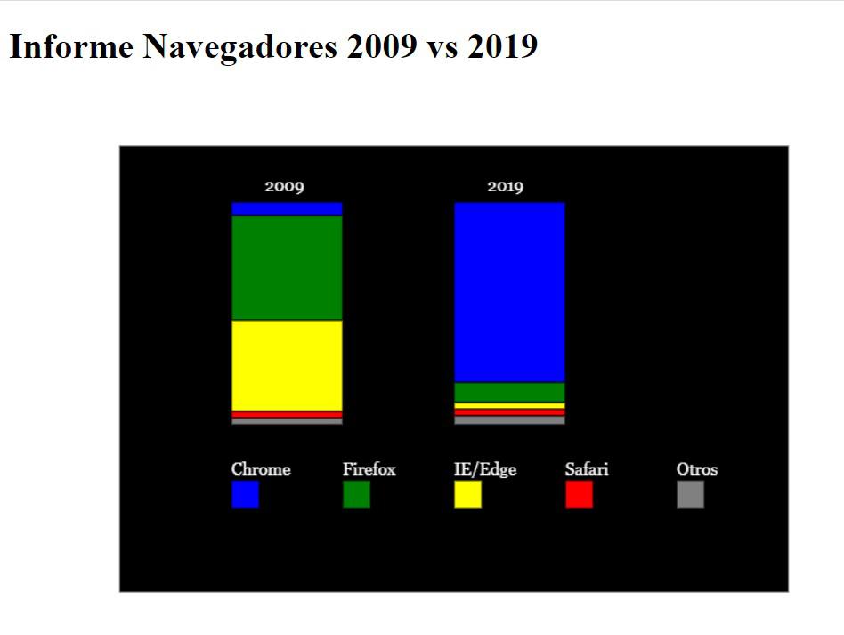 Ingrese aquí la descripción de esta imagen para ayudar con la accesibilidad