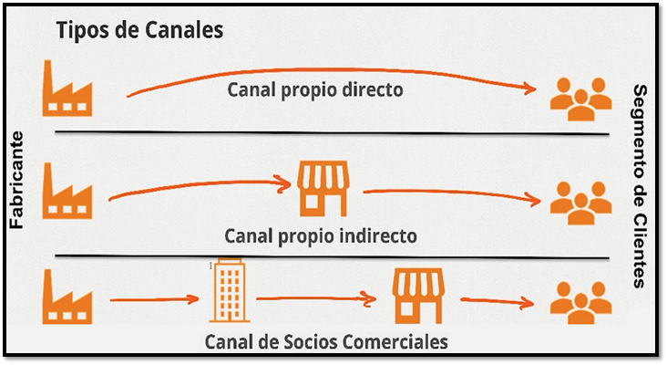 Ingrese aquí la descripción de esta imagen para ayudar con la accesibilidad