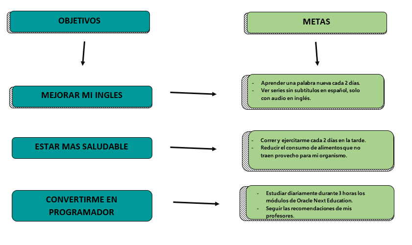 Objetivos y Metas