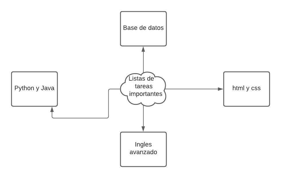 Ingrese aquí la descripción de esta imagen para ayudar con la accesibilidad