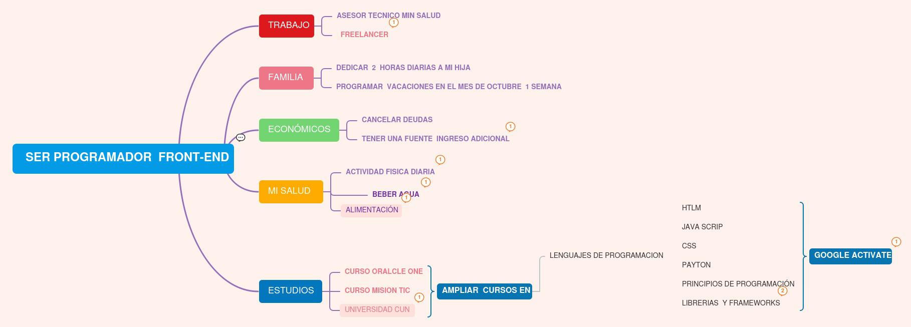 Ingrese aquí la descripción de esta imagen para ayudar con la accesibilidad