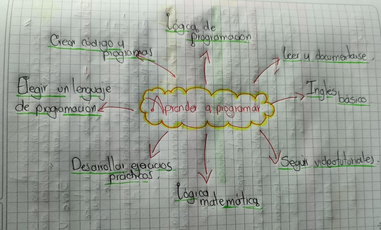 Ingrese aquí la descripción de esta imagen para ayudar con la accesibilidad