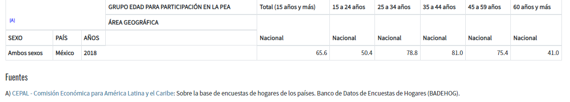 Ingrese aquí la descripción de esta imagen para ayudar con la accesibilidad