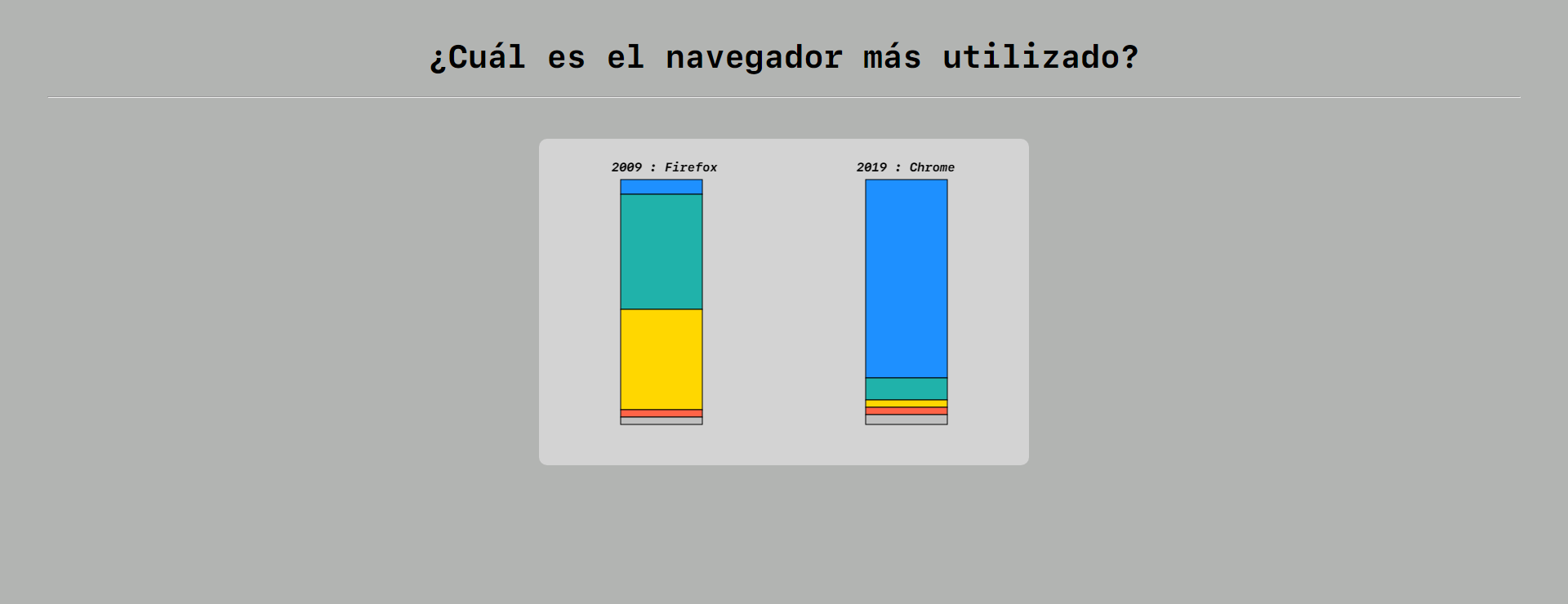 Ingrese aquí la descripción de esta imagen para ayudar con la accesibilidad