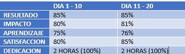 Ingrese aquí la descripción de esta imagen para ayudar con la accesibilidad