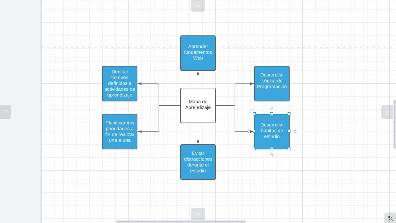 Mapa mental de aprendizaje personal en Oracle One Education