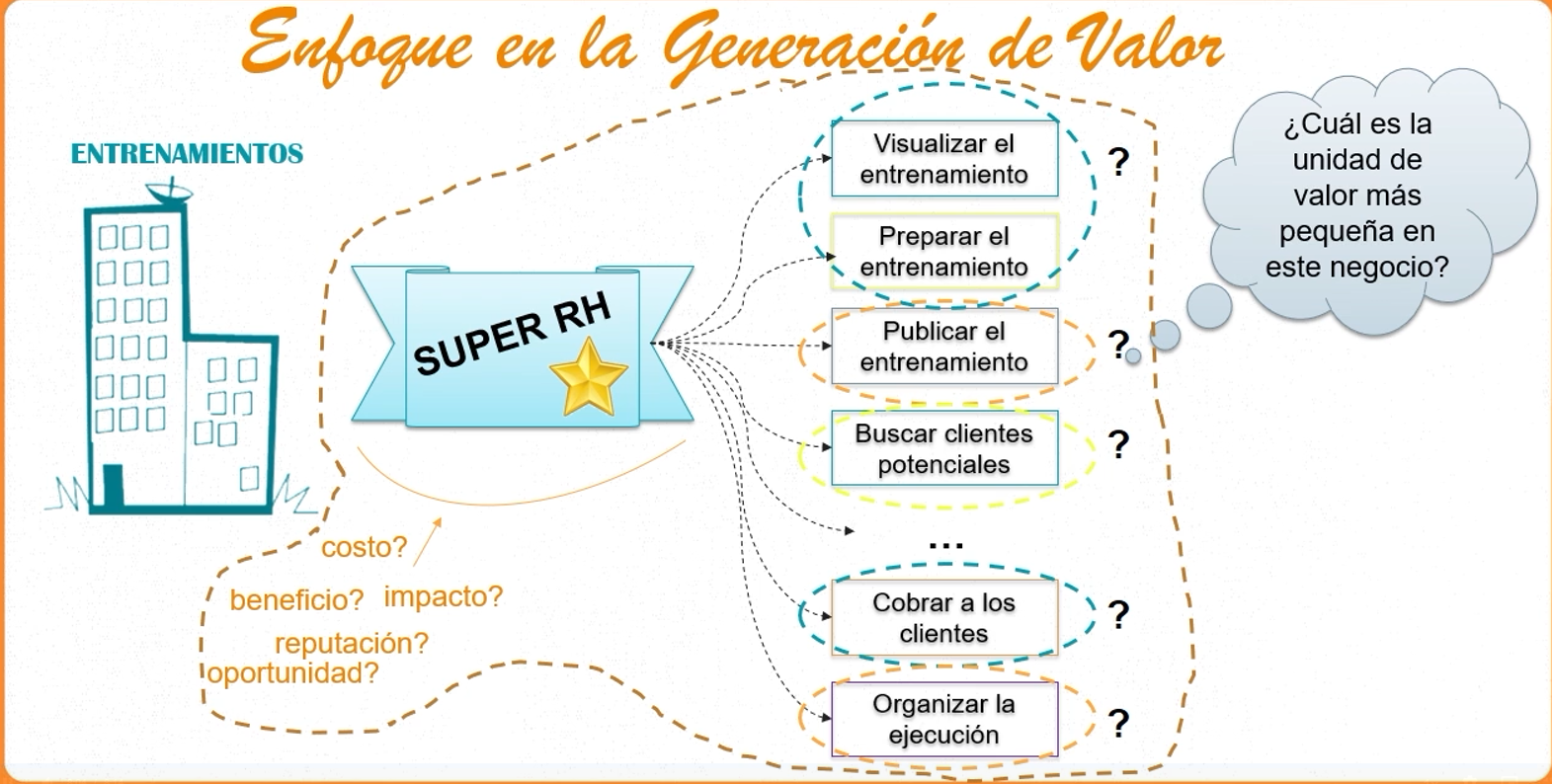 Ingrese aquí la descripción de esta imagen para ayudar con la accesibilidad