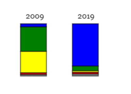 grafico de barras con canvas - julian pachon