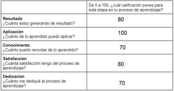 Ingrese aquí la descripción de esta imagen para ayudar con la accesibilidad