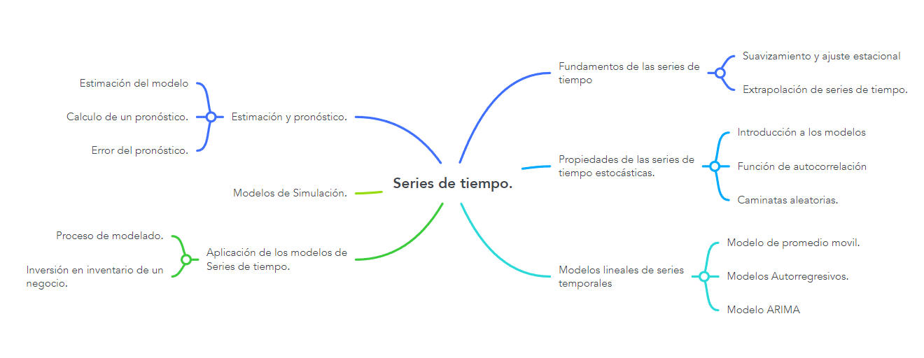 Ingrese aquí la descripción de esta imagen para ayudar con la accesibilidad