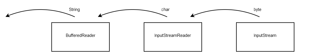 Decorator Pattern