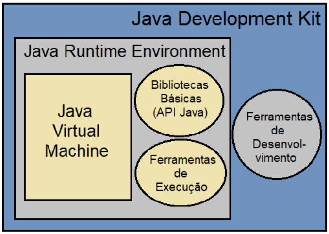 Visión general JDK, JVM y JRE