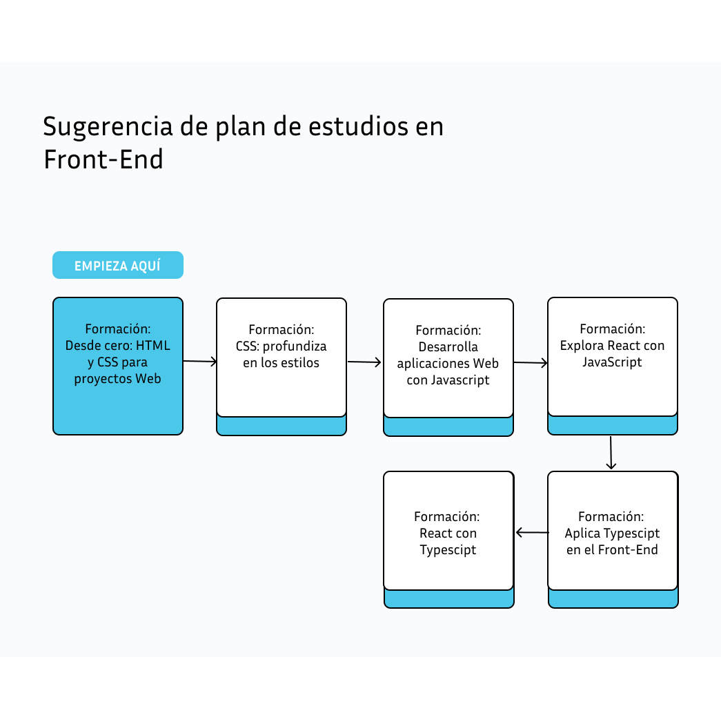 Ingrese aquí la descripción de esta imagen para ayudar con la accesibilidad