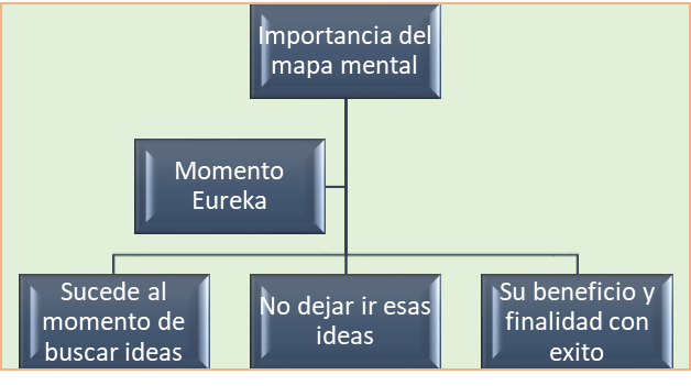 Mi mapa mental 