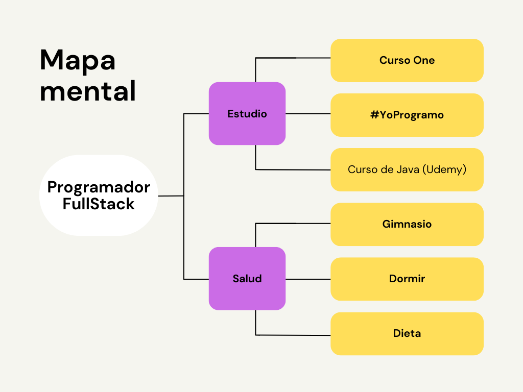 Ingrese aquí la descripción de esta imagen para ayudar con la accesibilidad