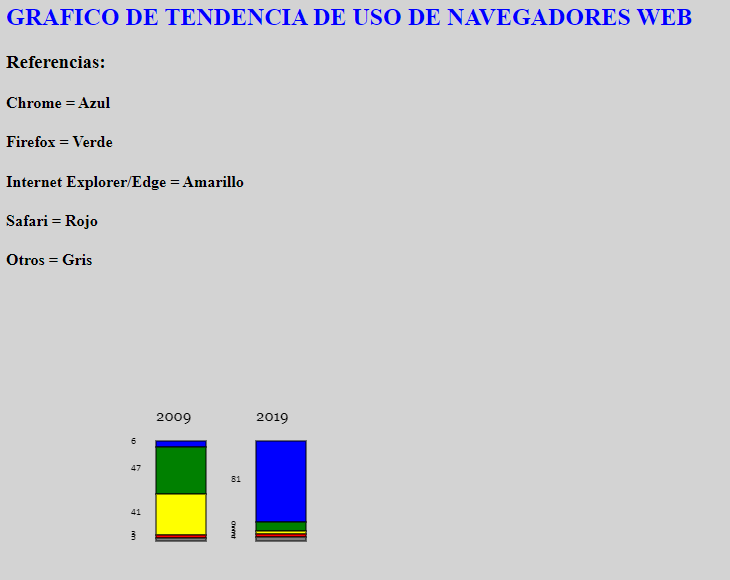 Ingrese aquí la descripción de esta imagen para ayudar con la accesibilidad