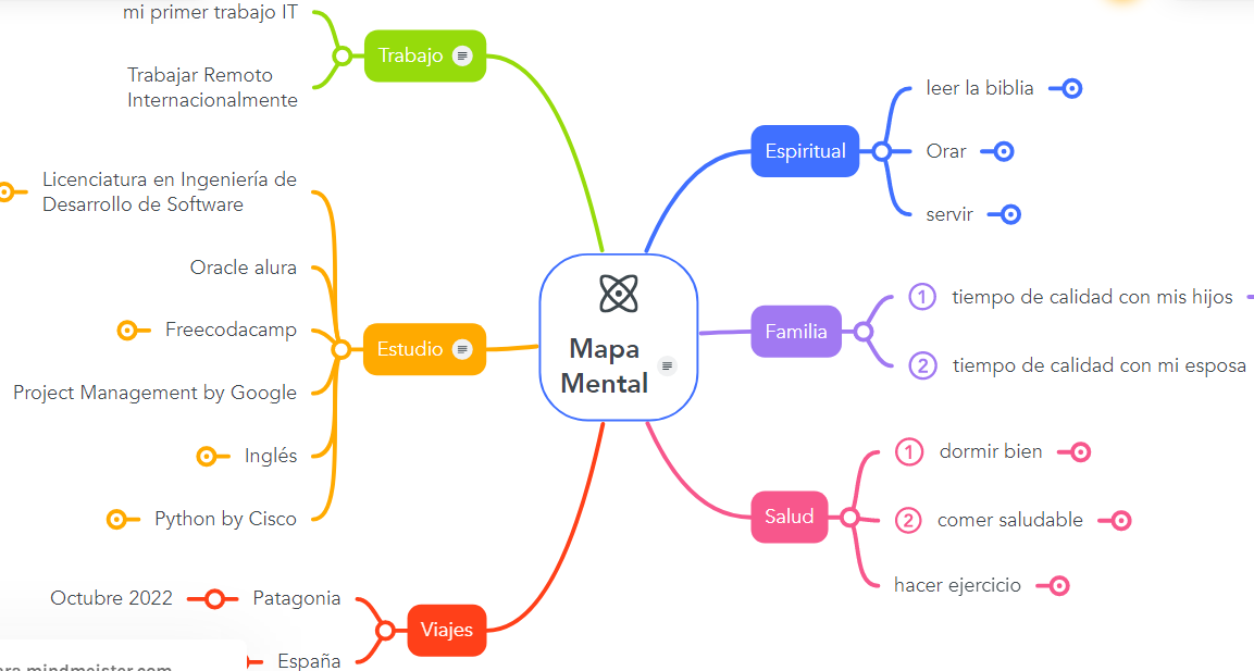 Ingrese aquí la descripción de esta imagen para ayudar con la accesibilidad