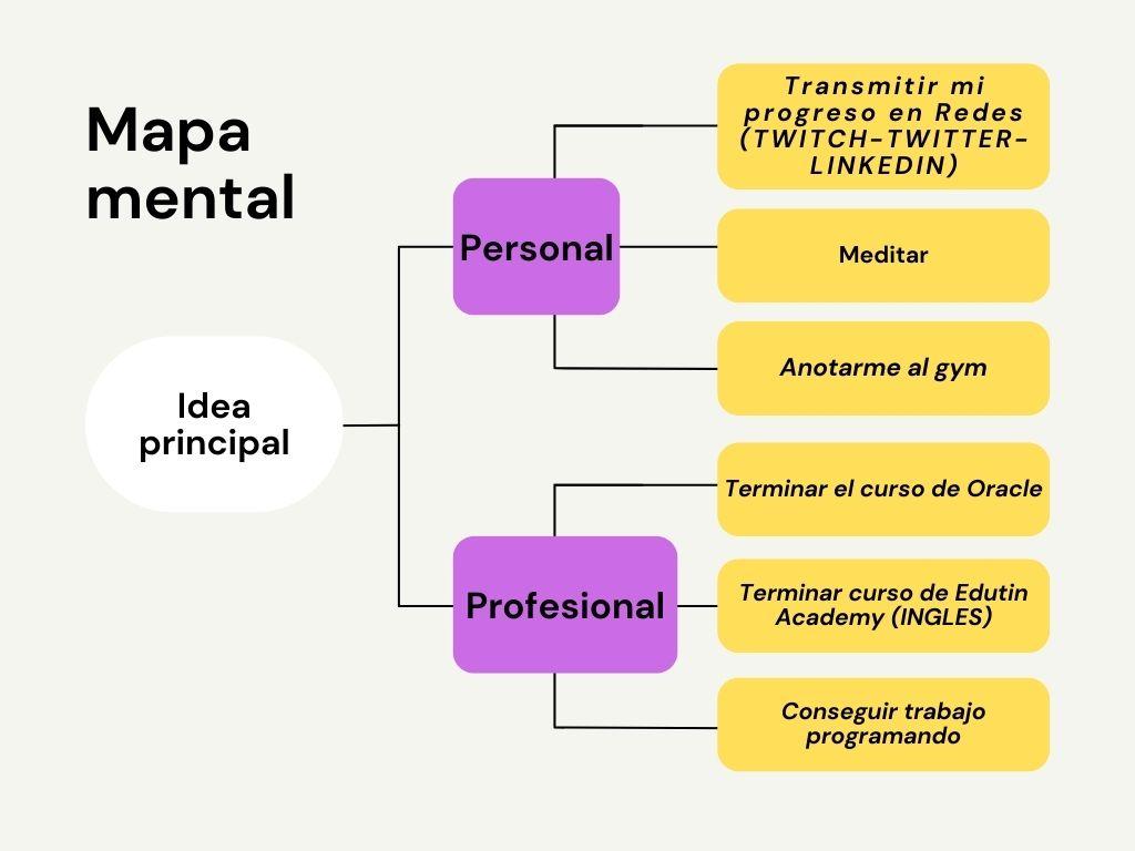 Ingrese aquí la descripción de esta imagen para ayudar con la accesibilidad