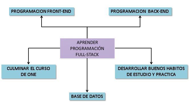 Ingrese aquí la descripción de esta imagen para ayudar con la accesibilidad