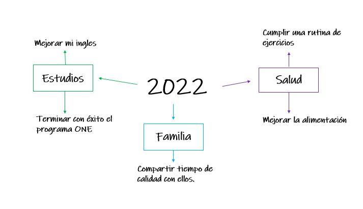 Ingrese aquí la descripción de esta imagen para ayudar con la accesibilidad