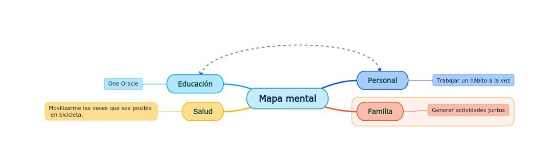 Ingrese aquí la descripción de esta imagen para ayudar con la accesibilidad