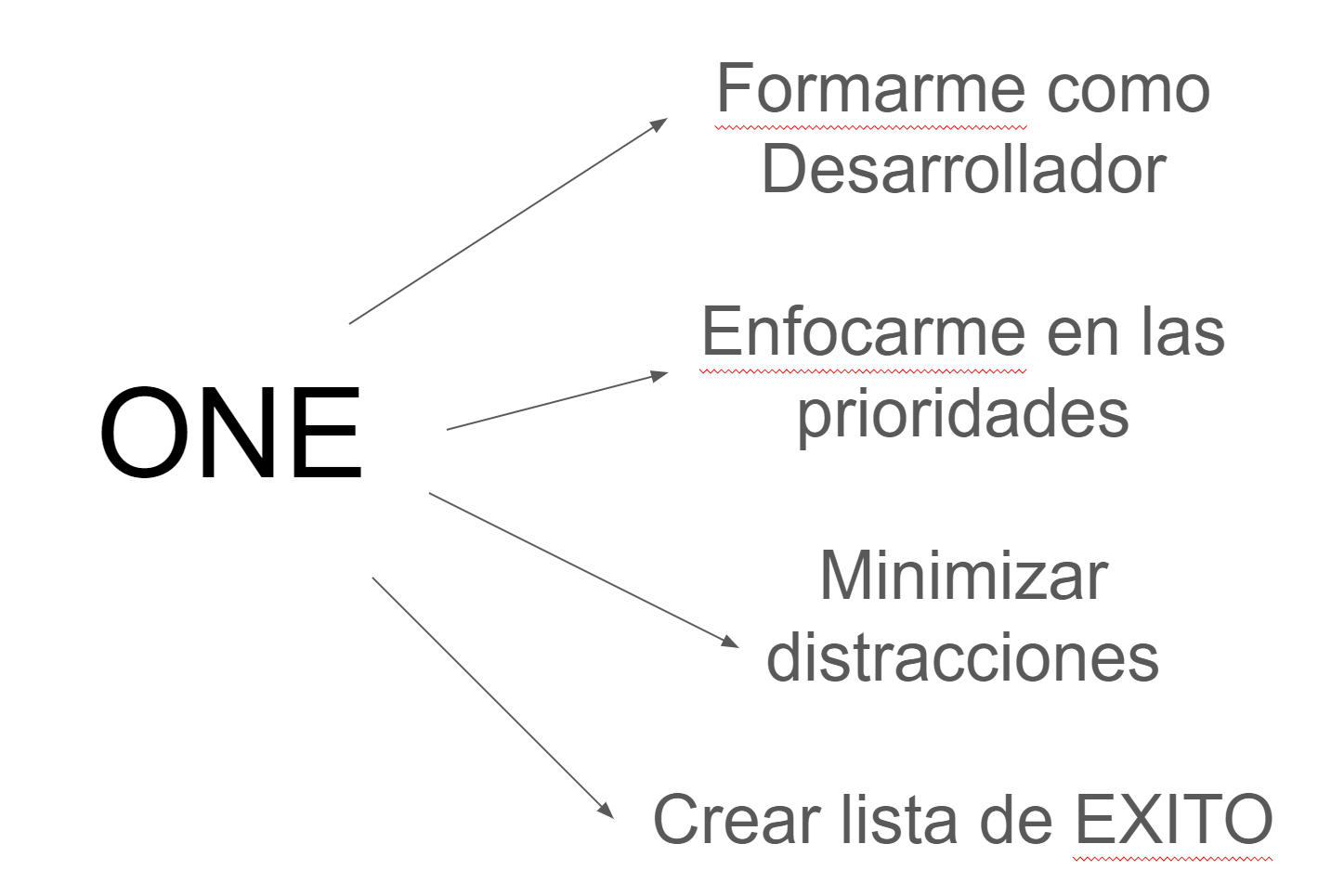 Ingrese aquí la descripción de esta imagen para ayudar con la accesibilidad