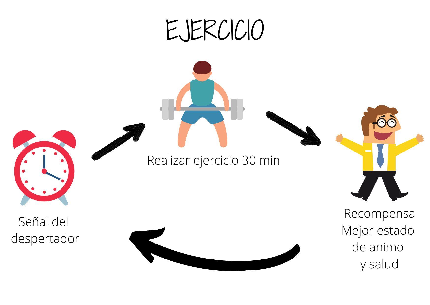 ejercicio