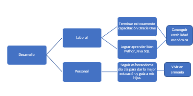 Ingrese aquí la descripción de esta imagen para ayudar con la accesibilidad