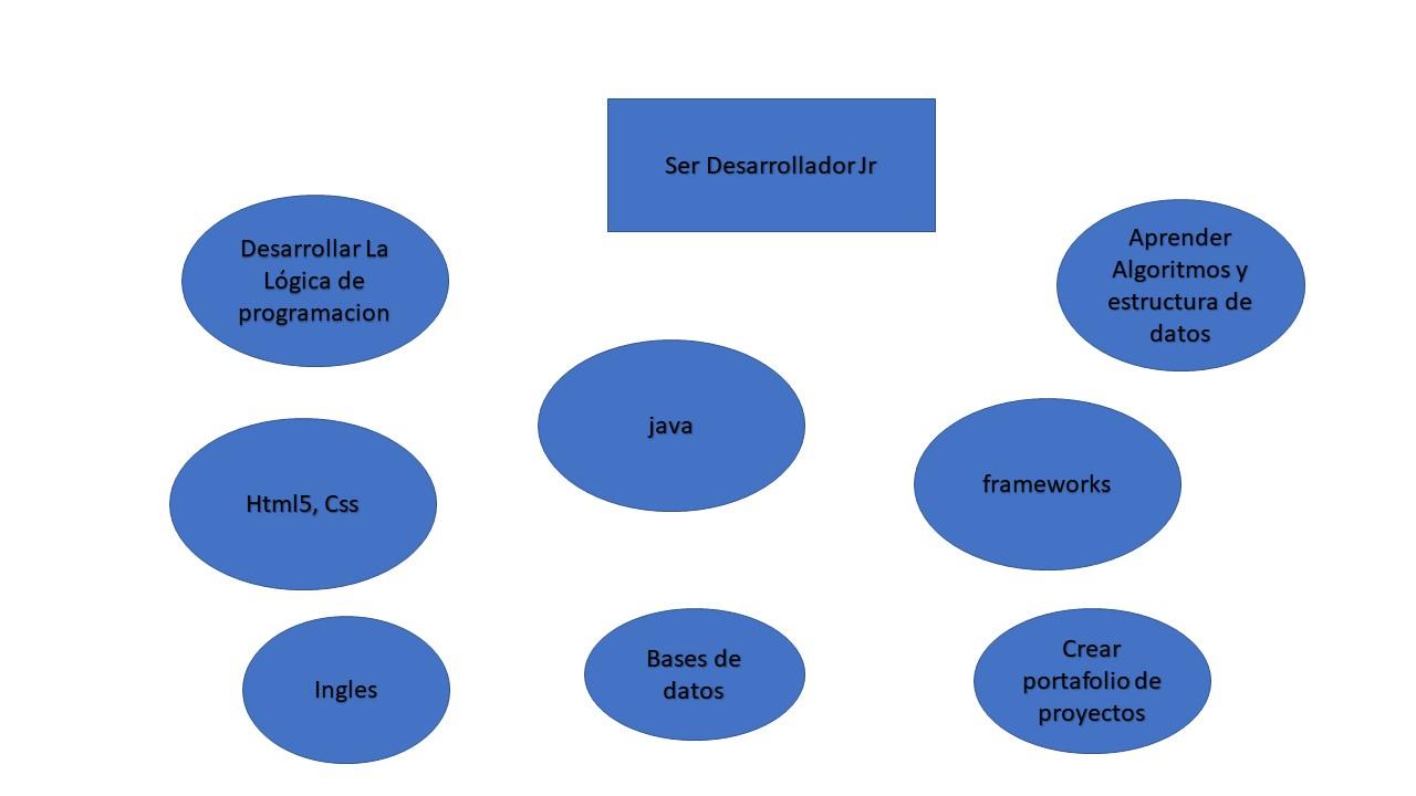 Ingrese aquí la descripción de esta imagen para ayudar con la accesibilidad