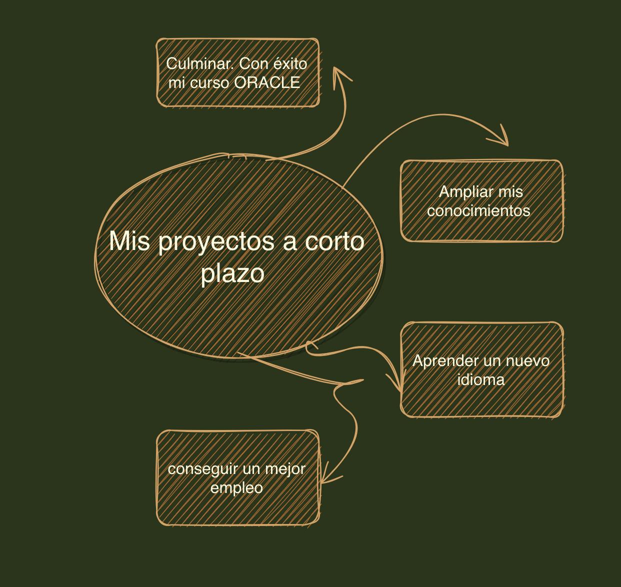 Ingrese aquí la descripción de esta imagen para ayudar con la accesibilidad