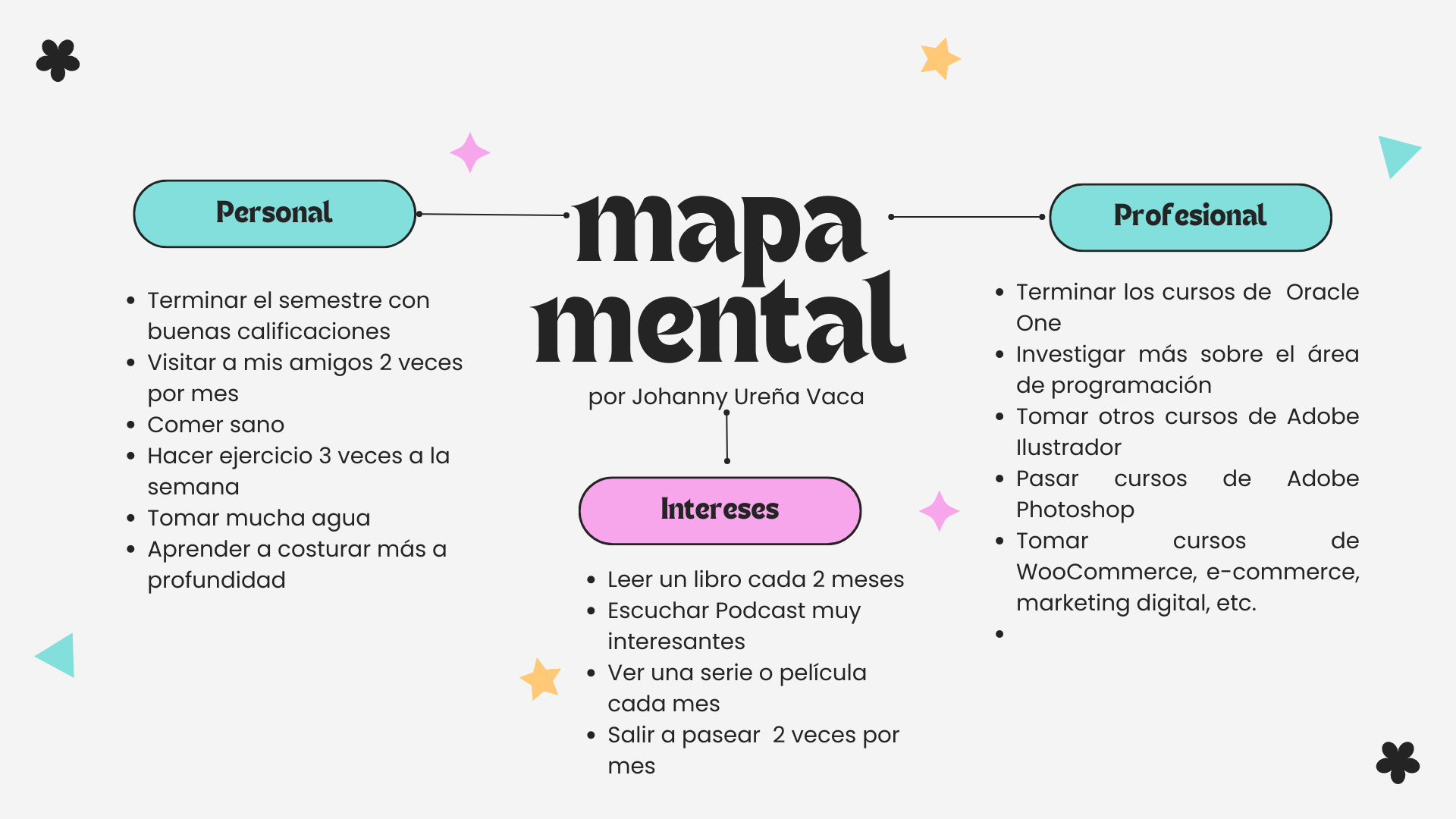 Mapa Mental | Foco: Enfocarse trae más resultados para el día a día | Alura  Latam - Cursos online de tecnologia